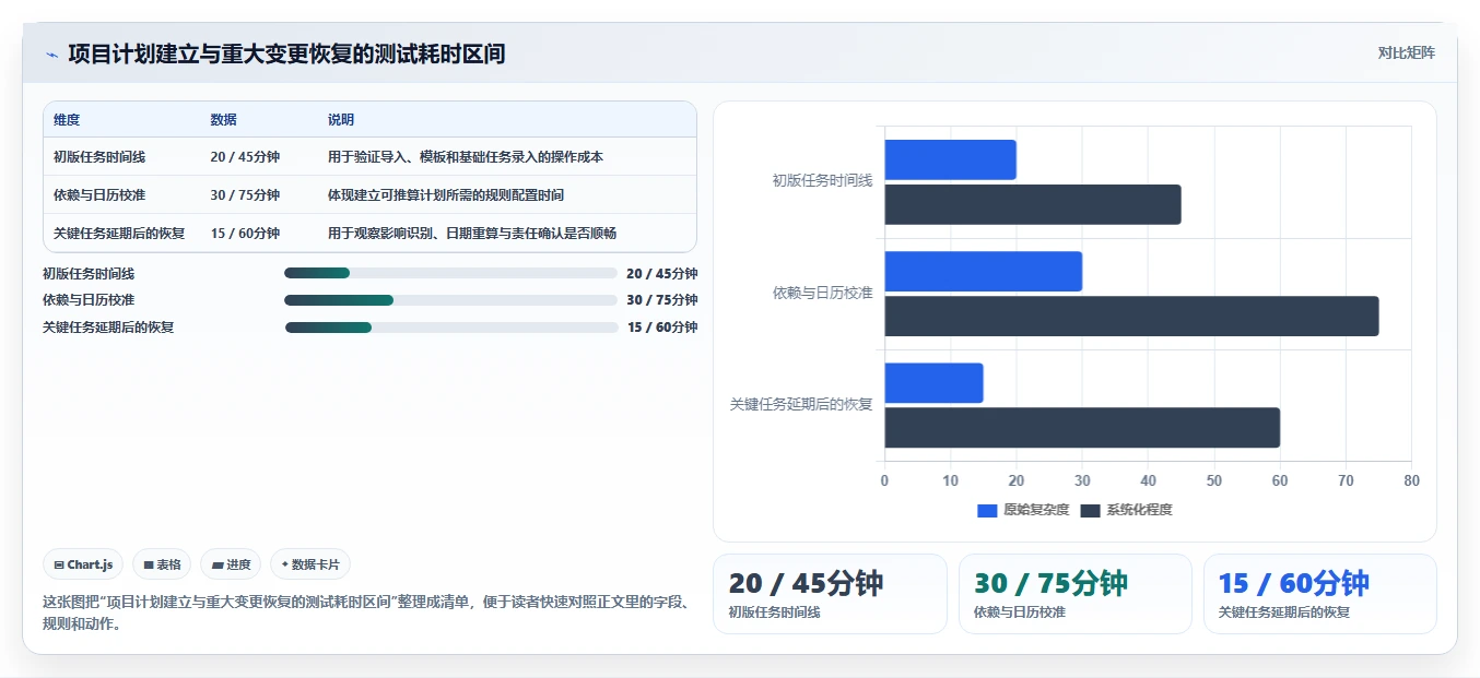 2026年项目管理利器:6款顶级甘特图自动生成软件全面对比