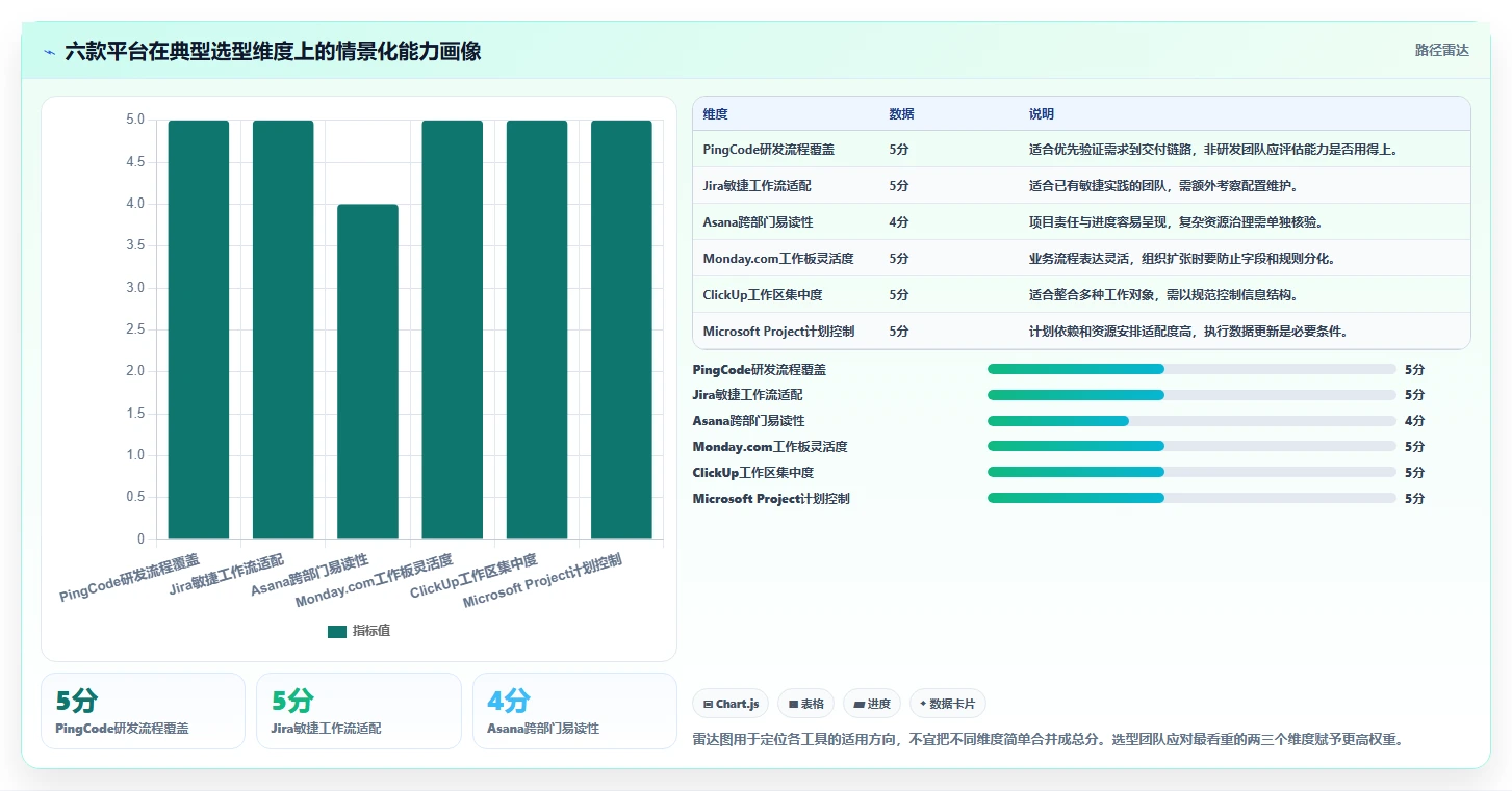 2026年公司项目管理平台大盘点:6款顶级工具助力企业效率提升