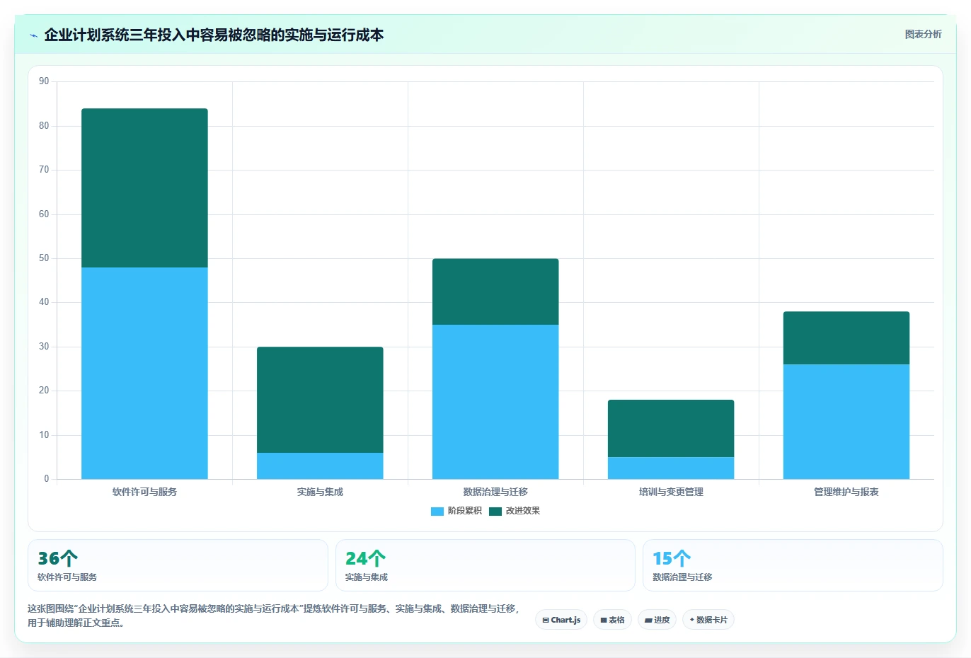 2026年最值得投资的5大企业综合计划管理系统:效率提升必备工具
