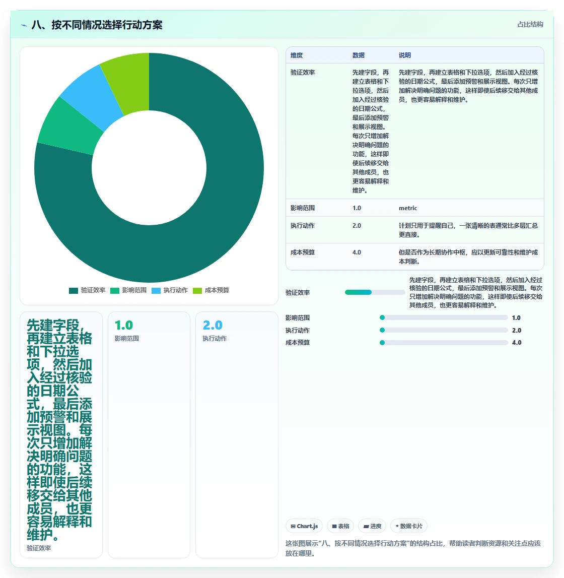 八、按不同情况选择行动方案