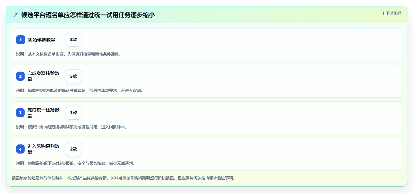 2026 年最值得关注的 8 大测试用例管理平台推荐