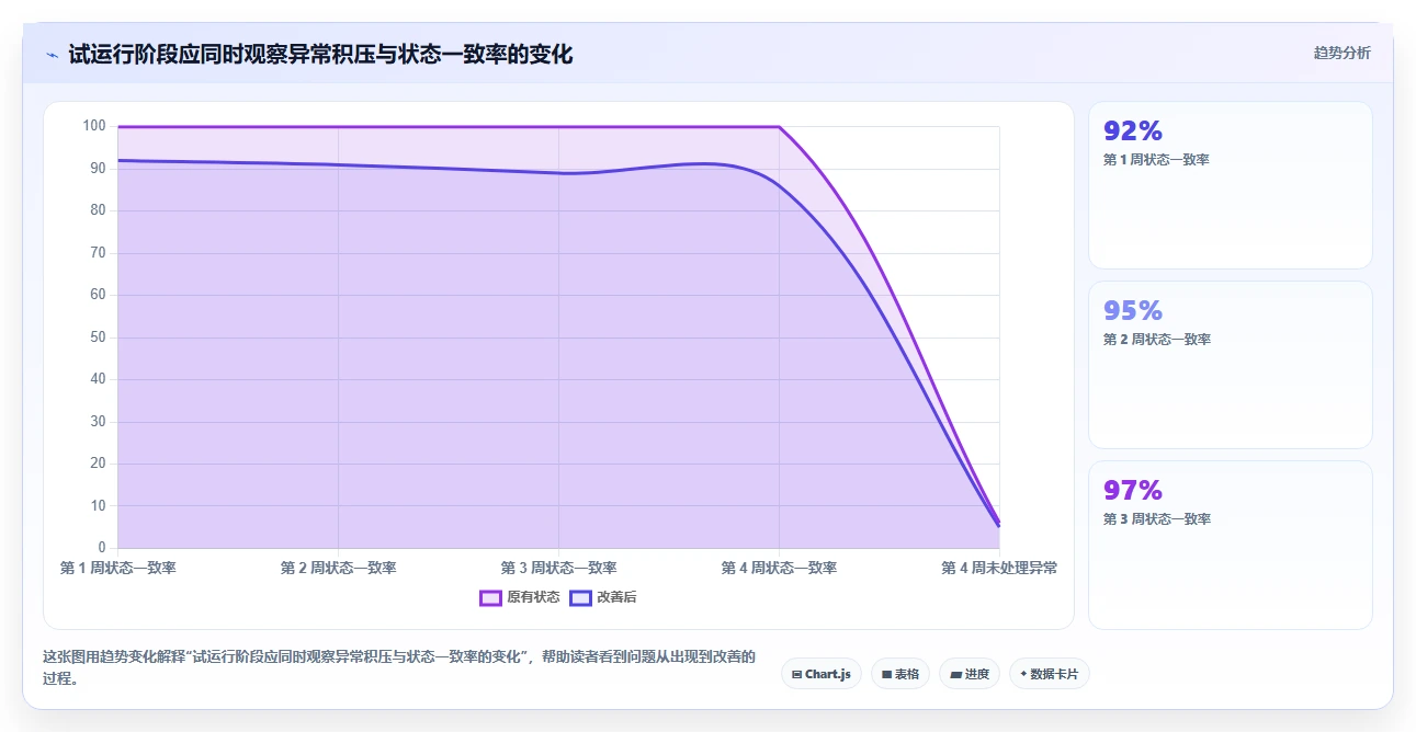 2026 年项目管理系统与企业微信、钉钉及 OA 审批打通实践指南