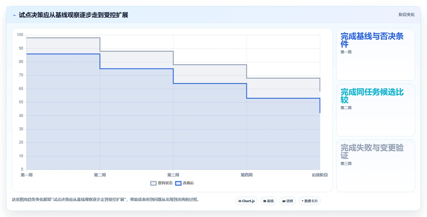 选对工具事半功倍:2026年功能测试工具选型指南