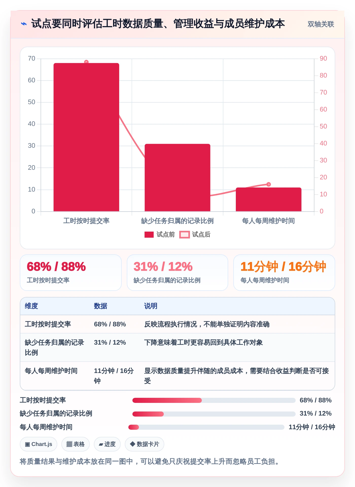 2026年效率管理新选择：6款顶级可以记工时的软件工具深度对比