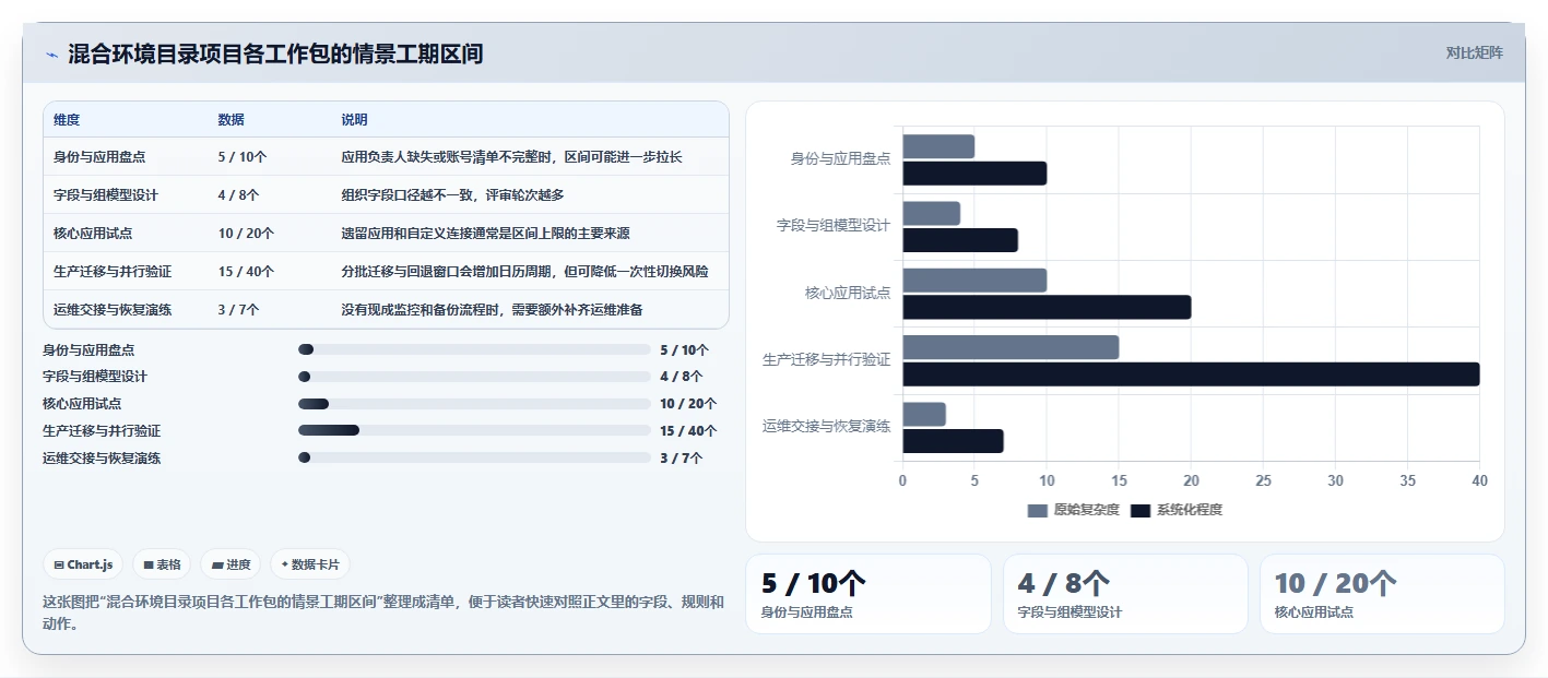 目录管理系统选型攻略：2026年7款热门工具全面评测