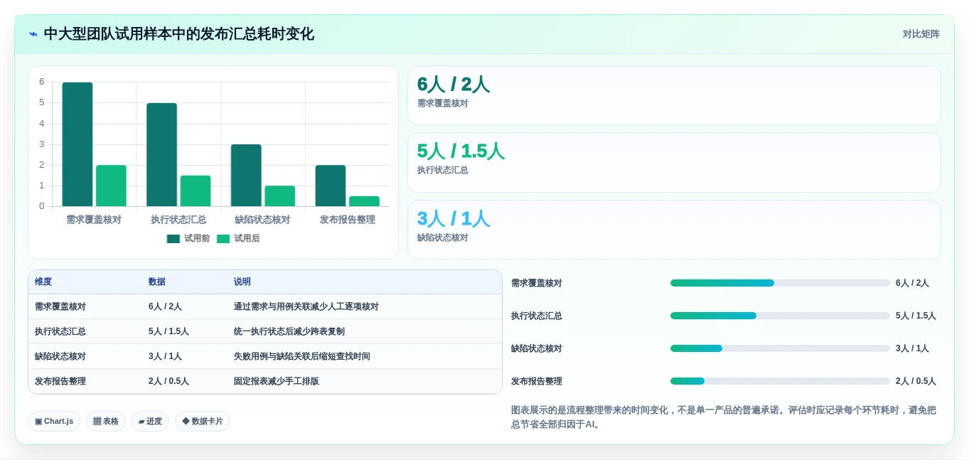 选对工具事半功倍:2026年测试用例编写工具选型攻略