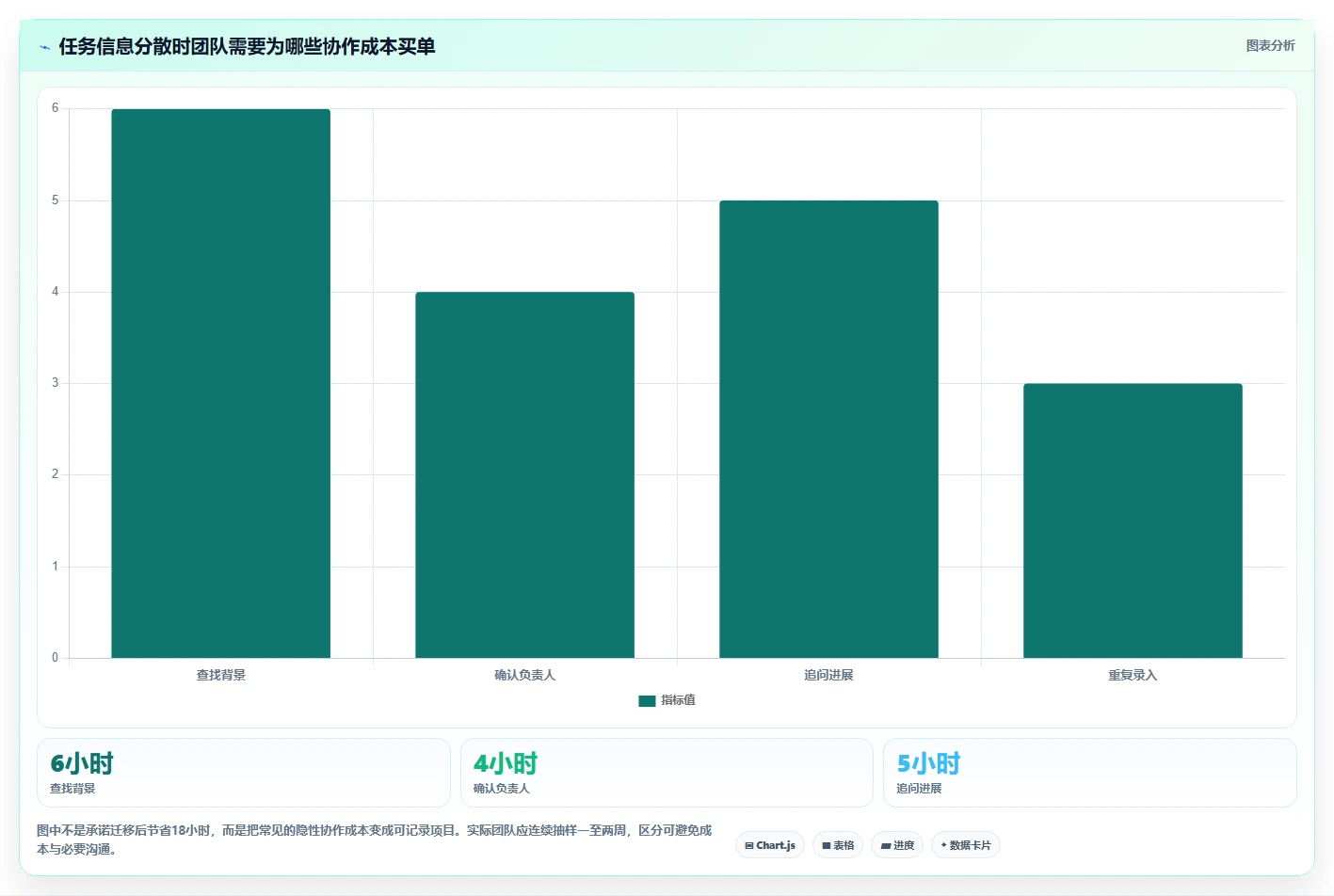 提升团队协作:2026年最受欢迎的5大好用的任务管理软件有哪些盘点