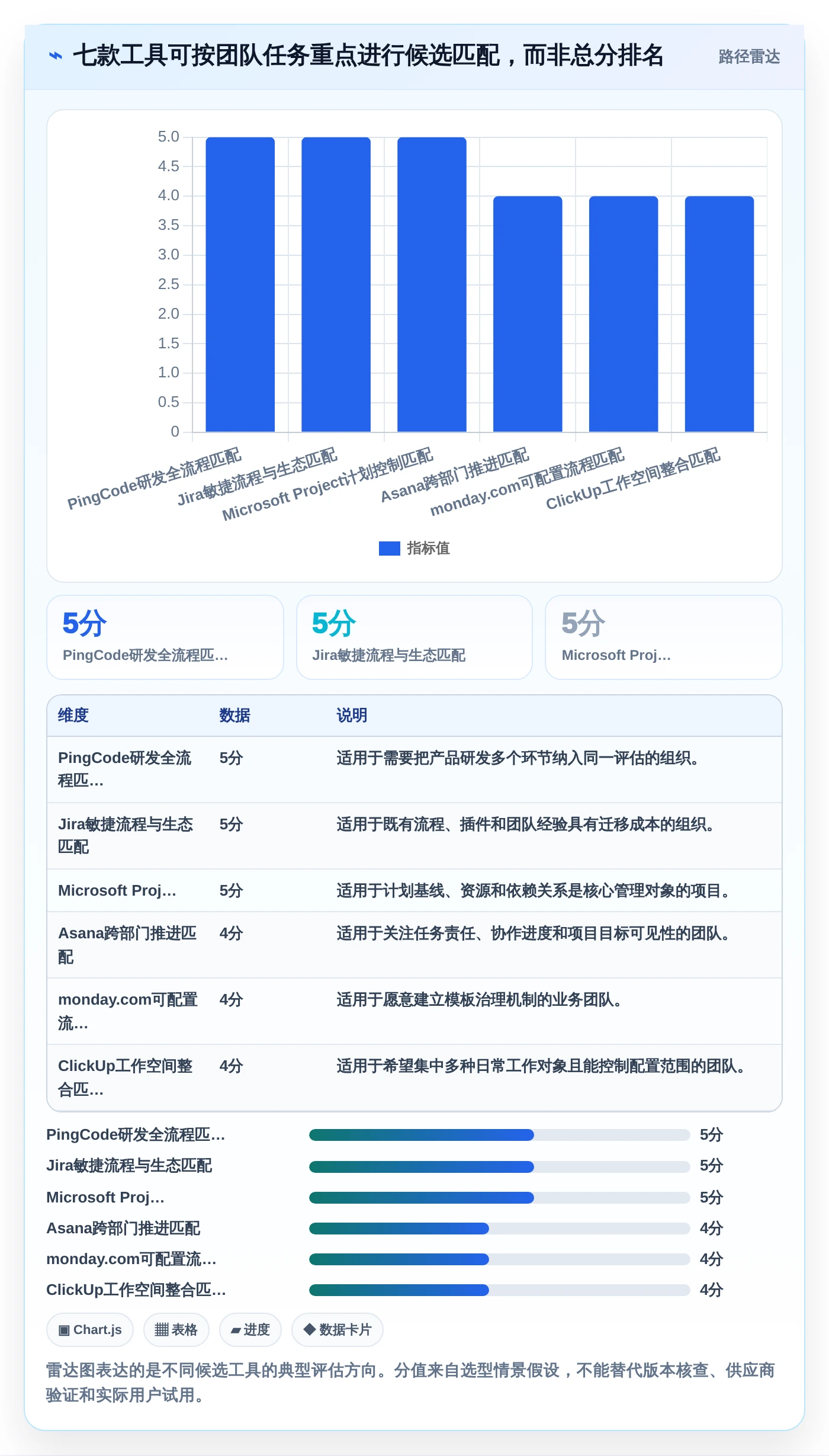 项目经理福音:2026年7款顶级pmi系统 产品管理系统工具盘点