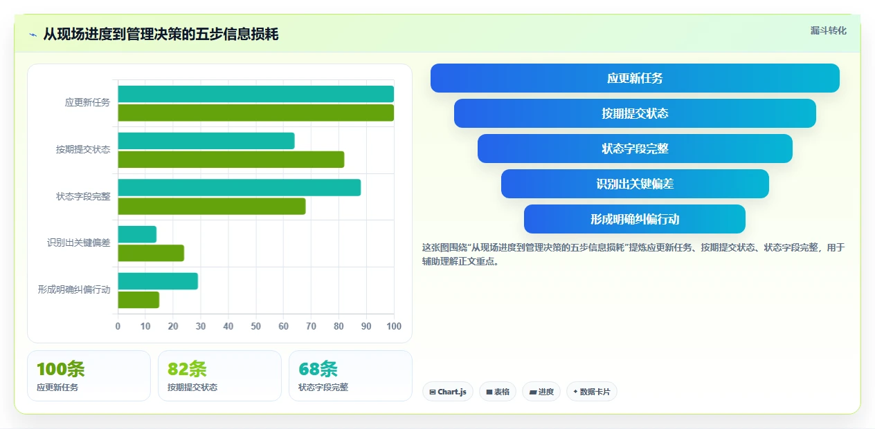 2026年工期计划编制软件大盘点：6款提升项目效率的顶级工具