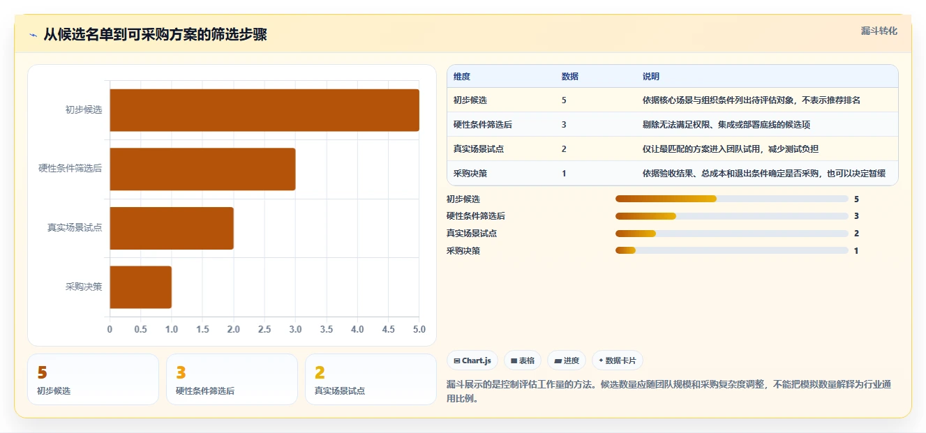 选对工具事半功倍:2026年最值得投资的5大协同工具推荐
