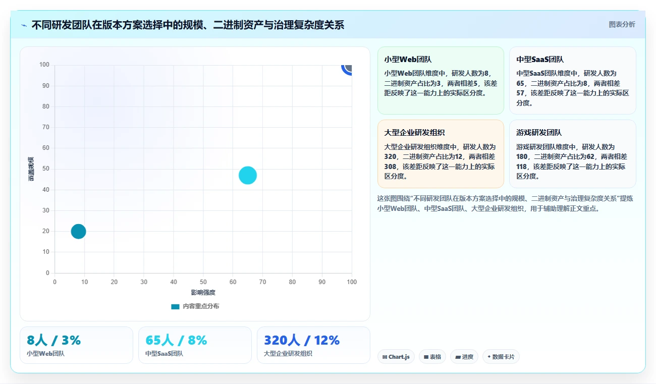 2026年版本管理平台或工具大盘点:8款最受欢迎的研发利器