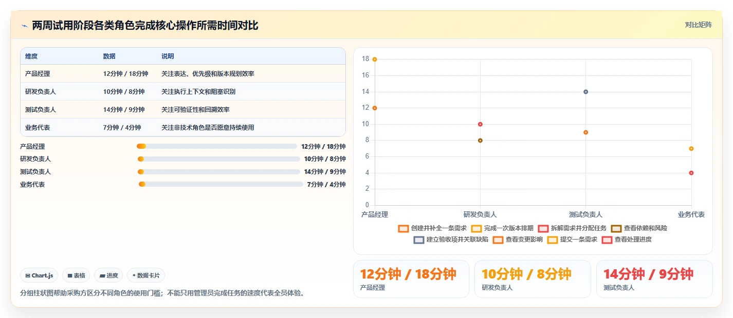 2026知名的需求管理工具哪家强？五款主流产品深度测评与选型指南