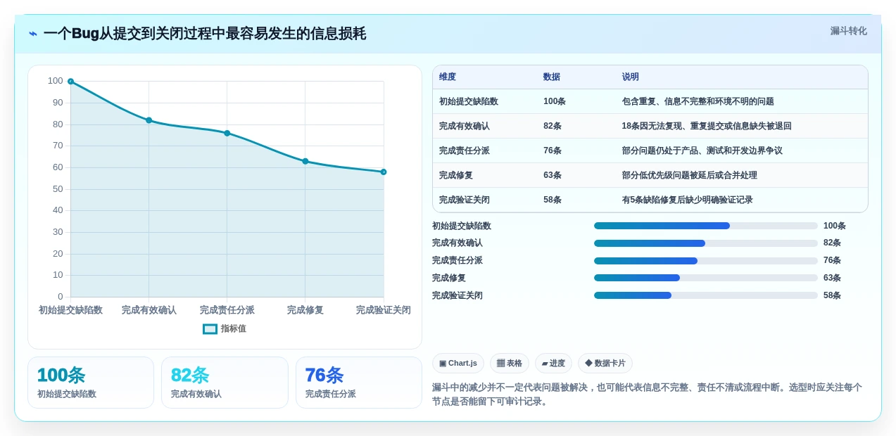 提升研发效率:2026年最受欢迎的8款软件测试bug管理系统盘点