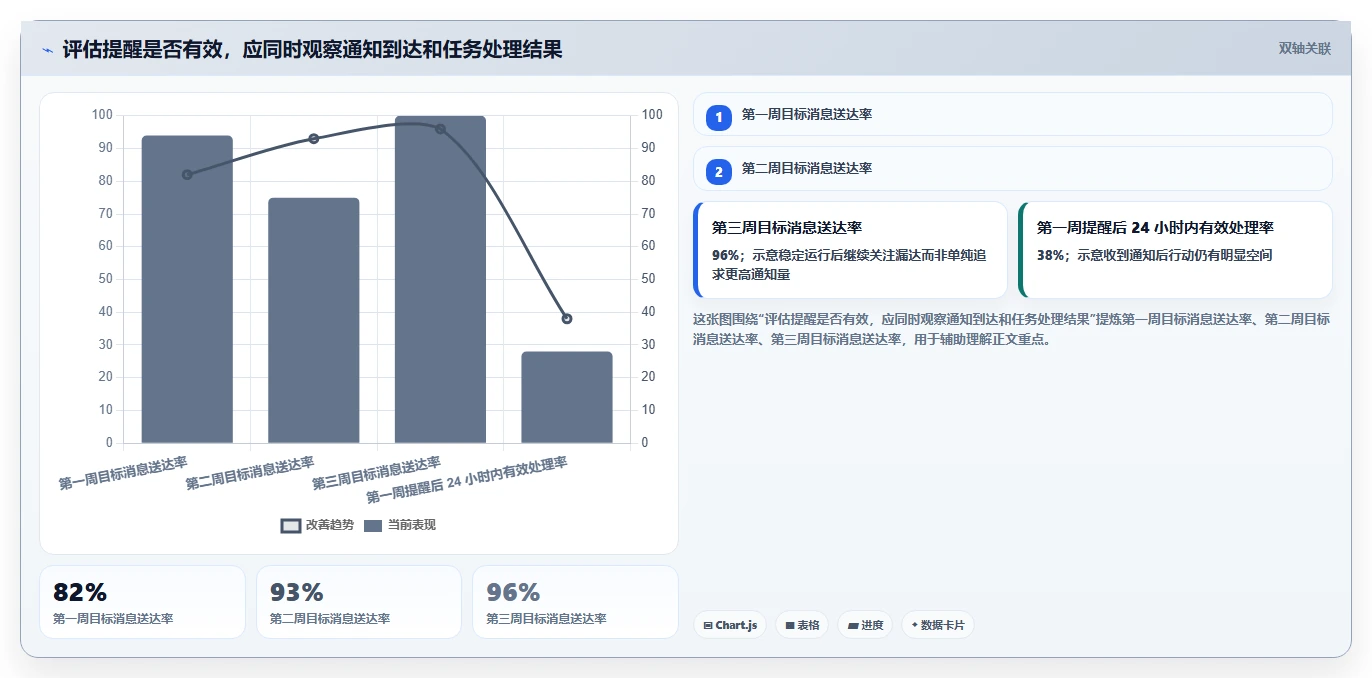 项目管理新趋势：2026年6款顶级提醒功能软件对比