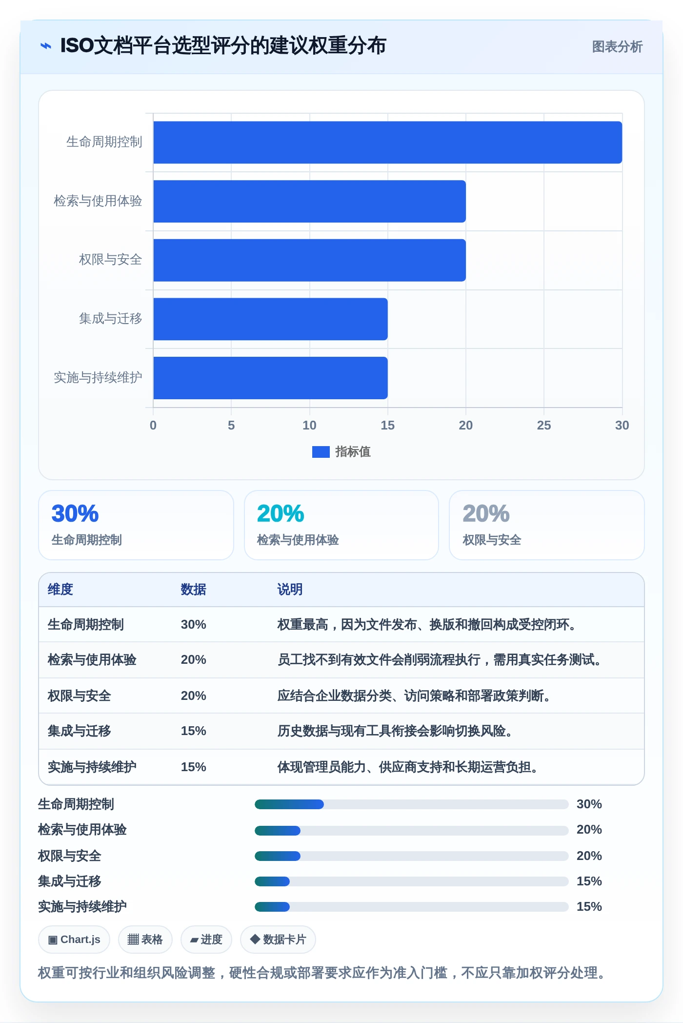 提升效率必看:2026年6款热门iso文档平台工具盘点