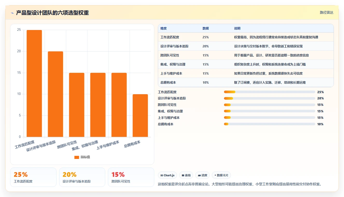 设计项目管理平台选型指南:2026年7款热门工具全面评测
