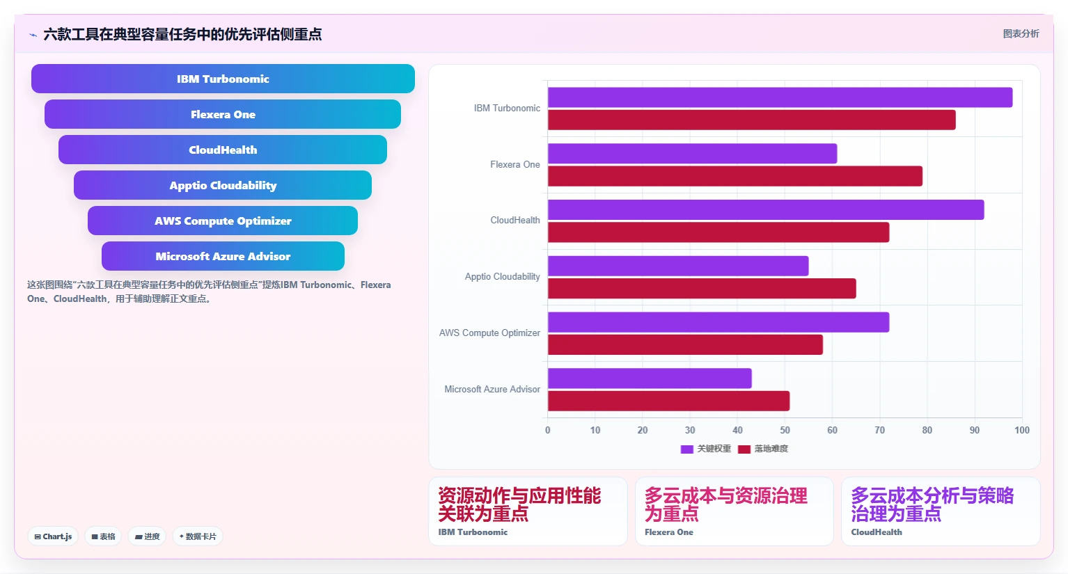 2026年度容量管理平台大盘点：6款顶级工具助力企业效率提升