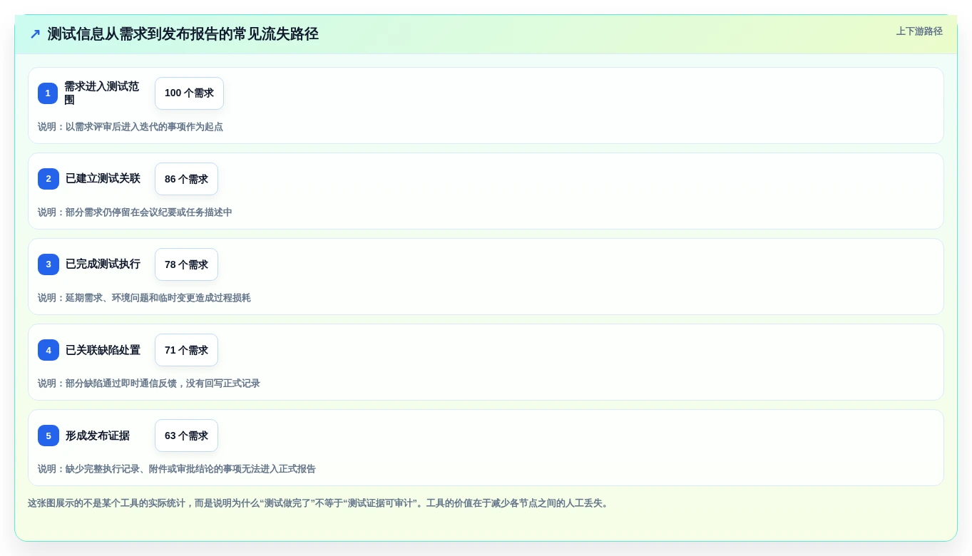 2026年效率之选：6款顶级测试提交文档工具全面对比