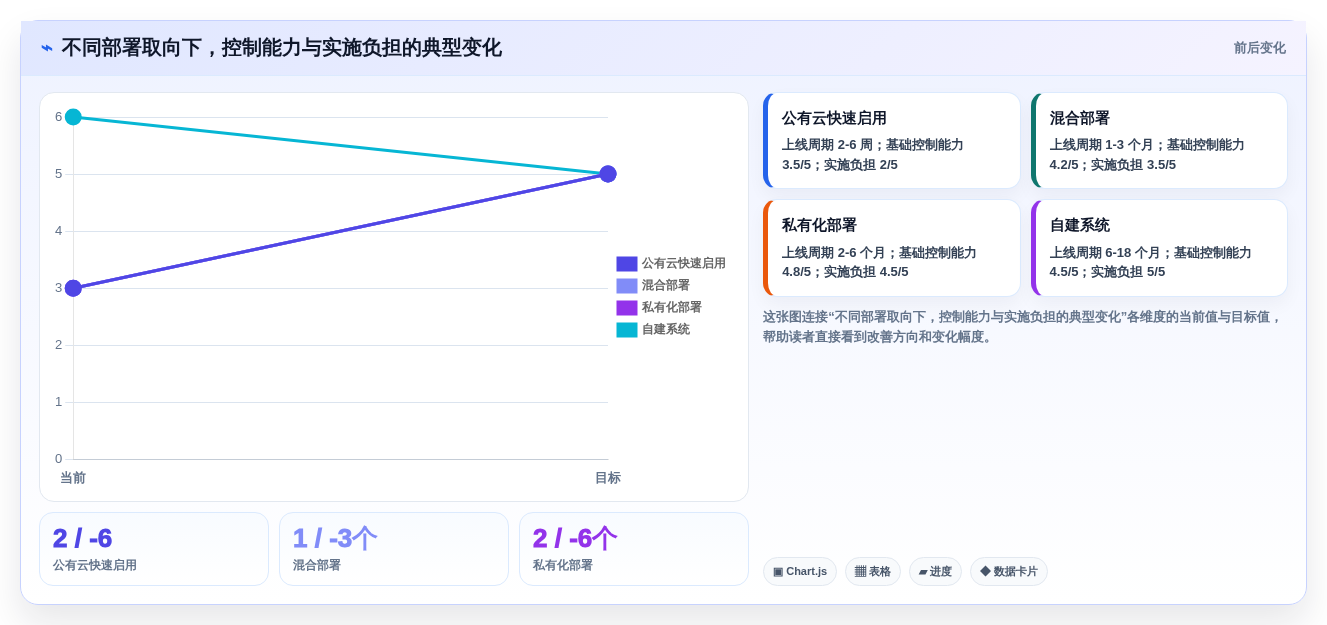 2026年项目管理软件核心功能解析与选型参考