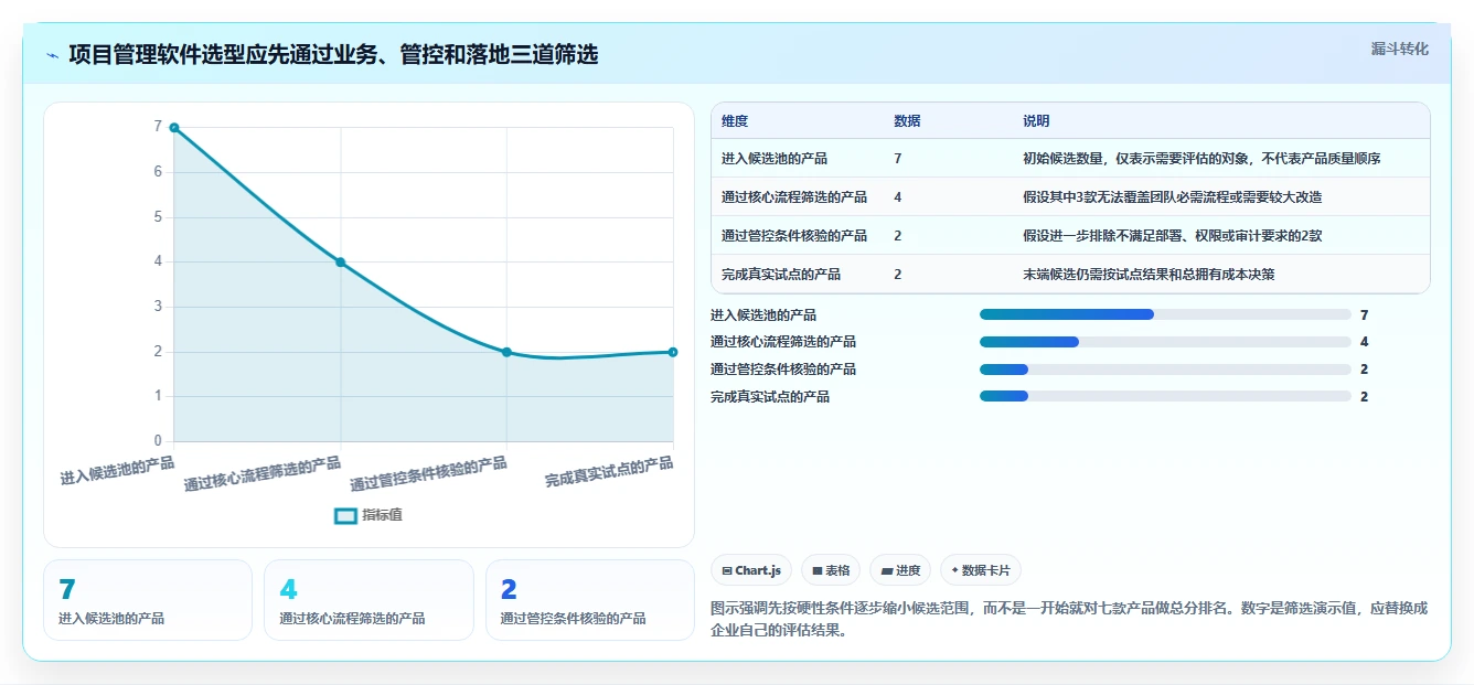2026年国产项目管理软件选型指南：7款主流工具助力企业自主可控