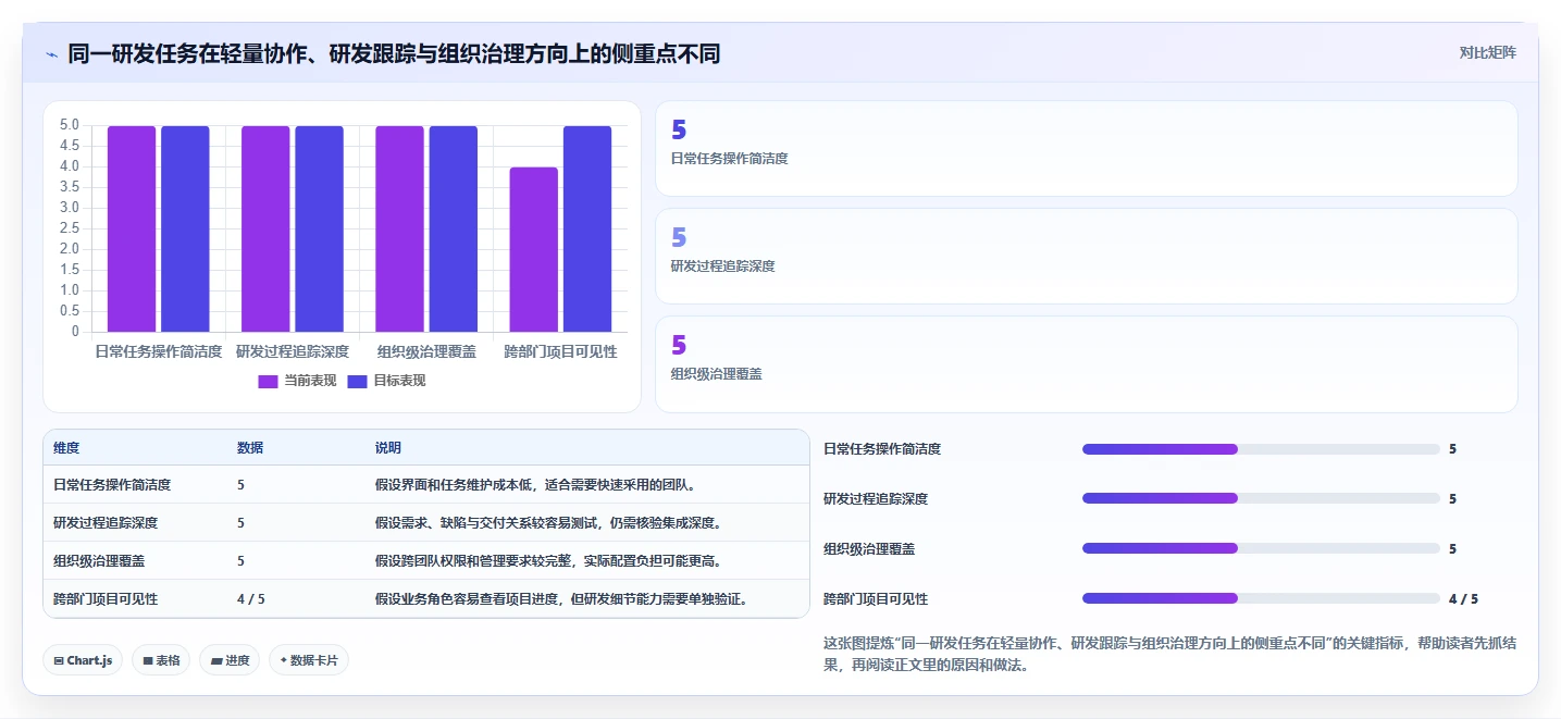 2026年靠谱的Jira替代软件哪家最好:深度测评与全面对比