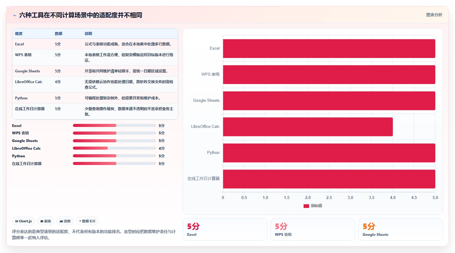2026年效率之选：6款顶级计算上班工作日的软件全面对比