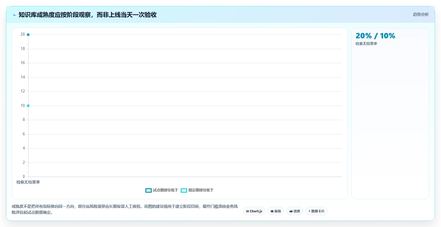 2026年银行知识库系统选型指南：6大热门工具深度对比