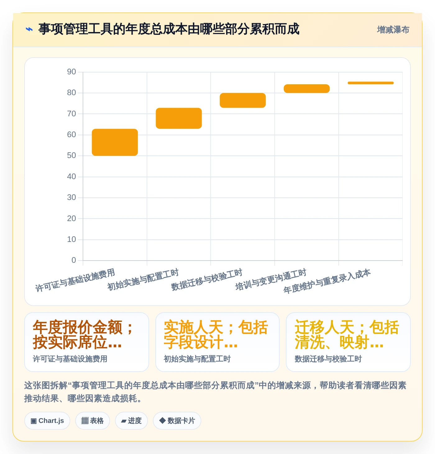 2026年效率之选:6款顶级事项进度表格工具大PK