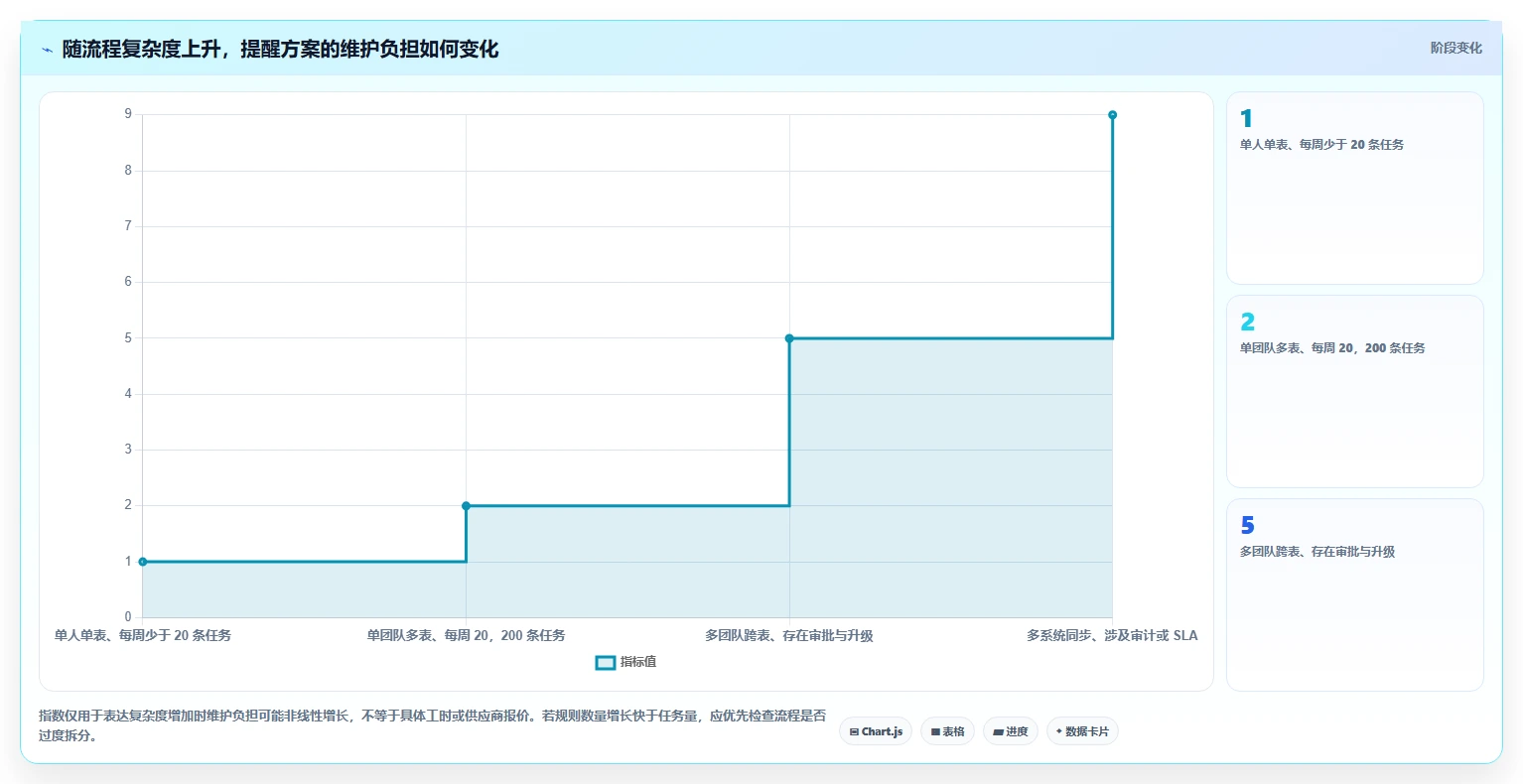 解锁高效协作:2026年表格任务提醒工具选型指南