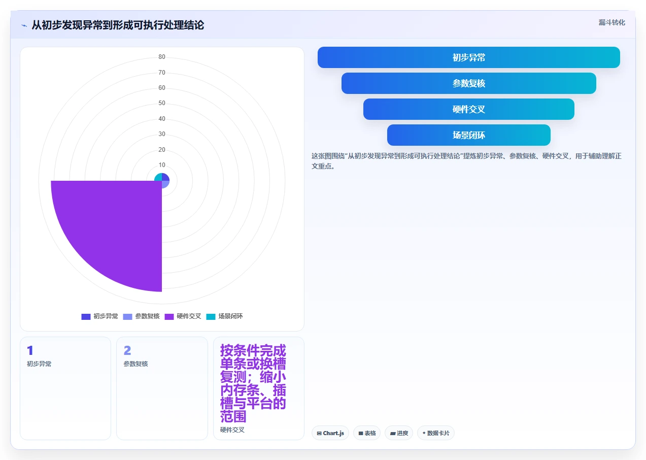 选对内存测试工具事半功倍:2026年度5大必备工具盘点