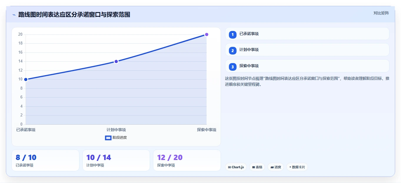 选对工具事半功倍：2026年产品经理项目管理表TOP5推荐