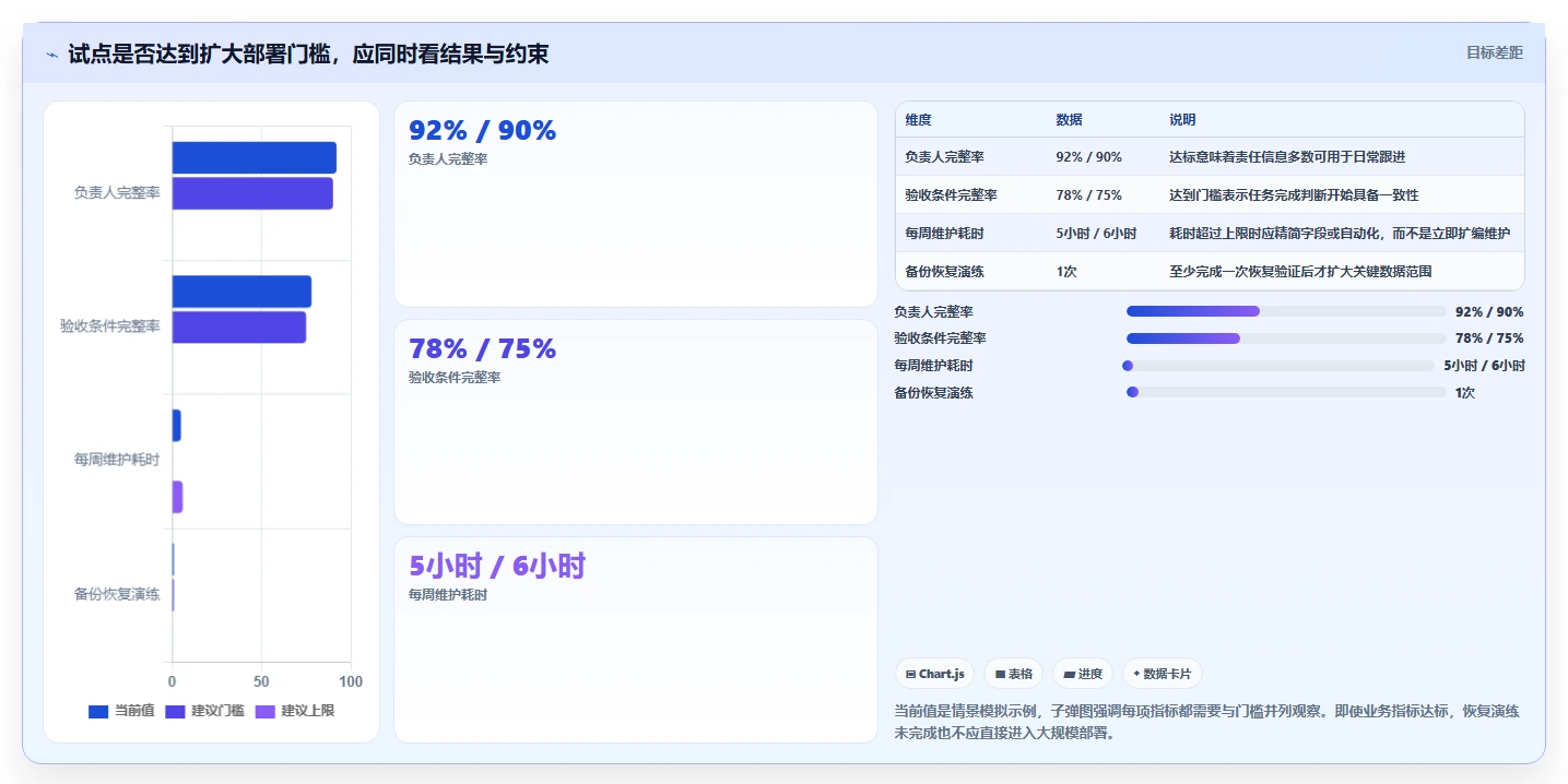 项目经理必看:2026年最受欢迎的5大vue任务管理系统推荐