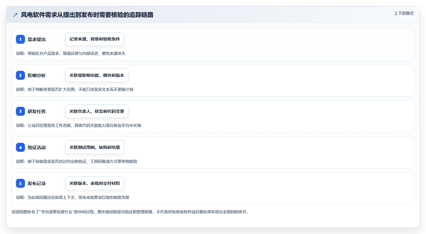 项目经理必读:2026年最佳远景风电软件研发管理平台选型指南