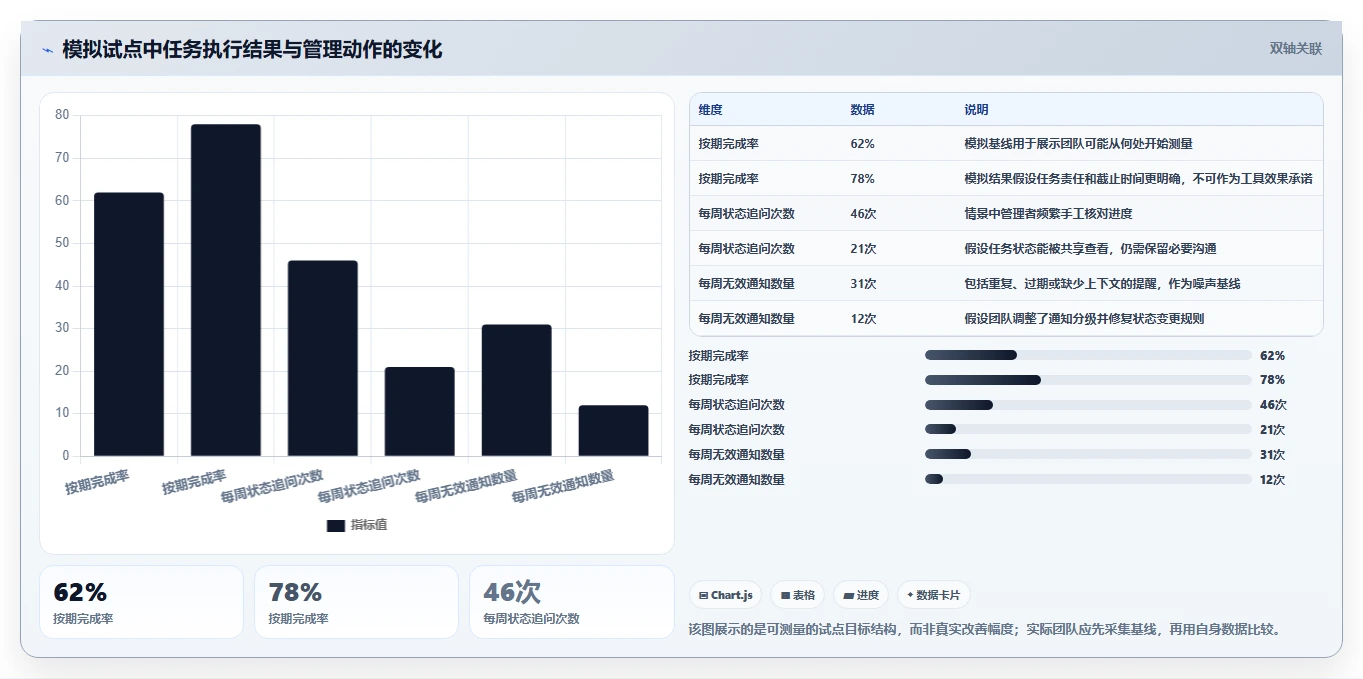 提升团队协作:2026年最受欢迎的5大工作任务提醒工具推荐