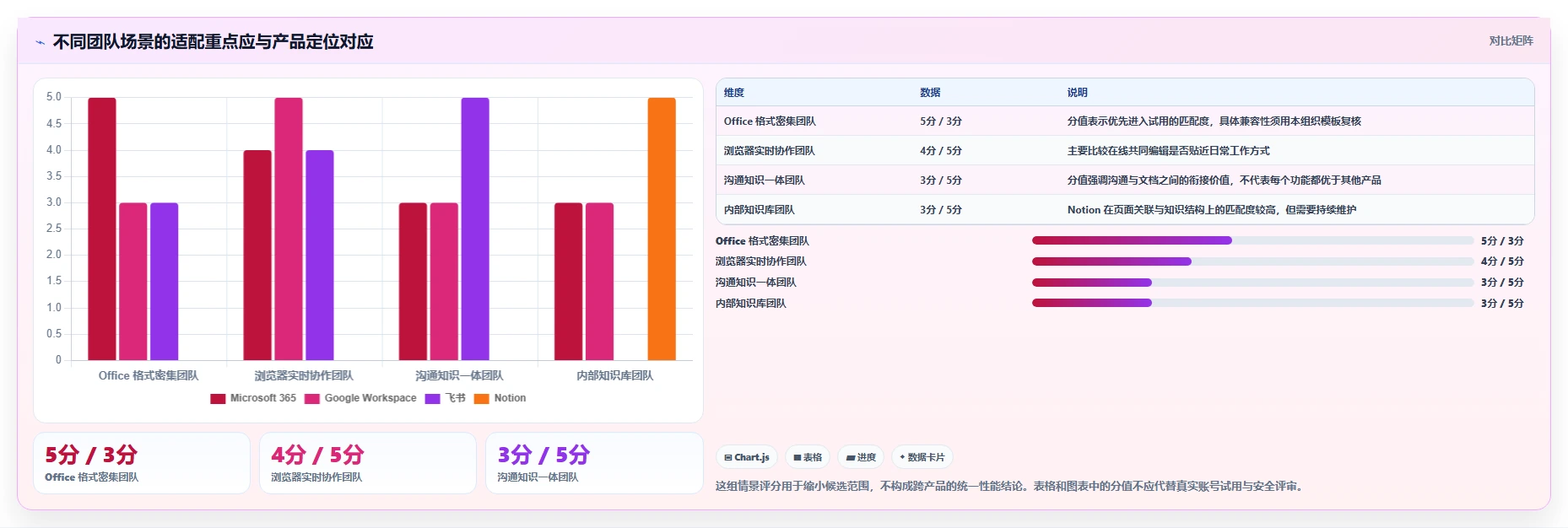 远程办公新标配:2026年最受欢迎的5大文档在线管理工具盘点