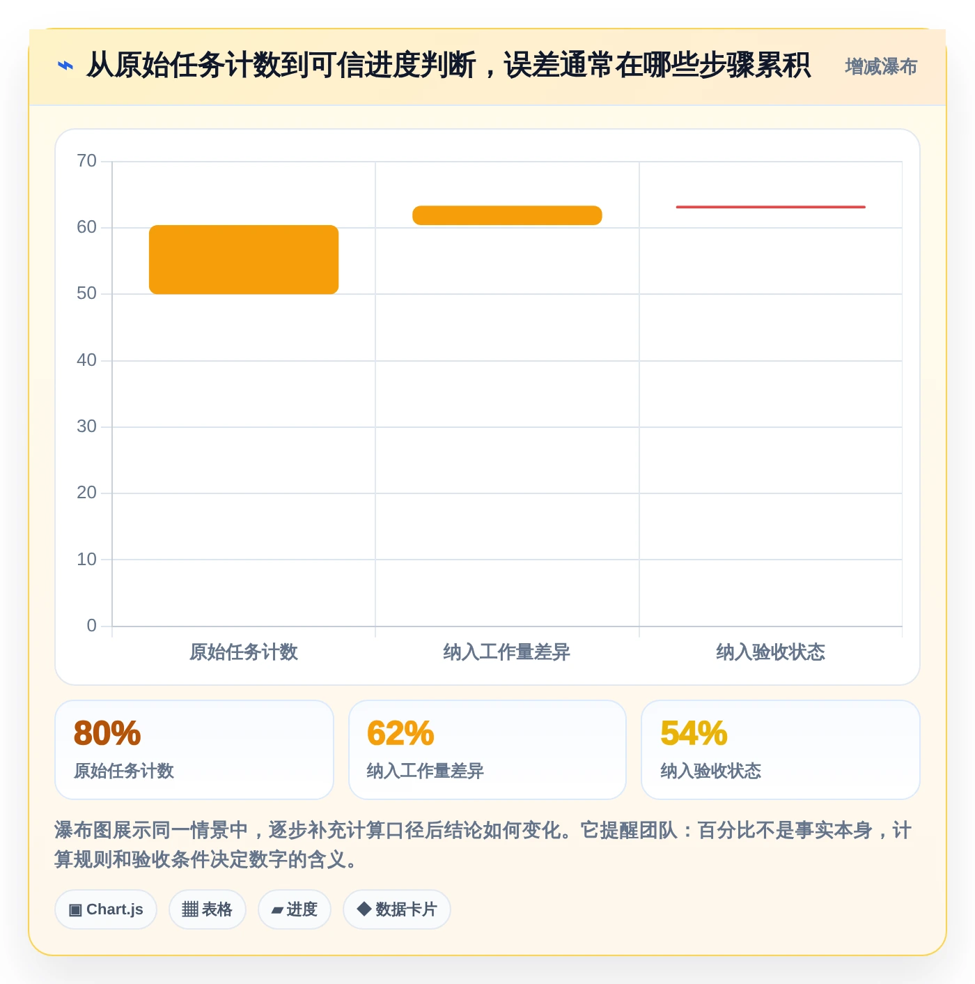 提升效率必备：2026年最受欢迎的8大项目进度条设置推荐