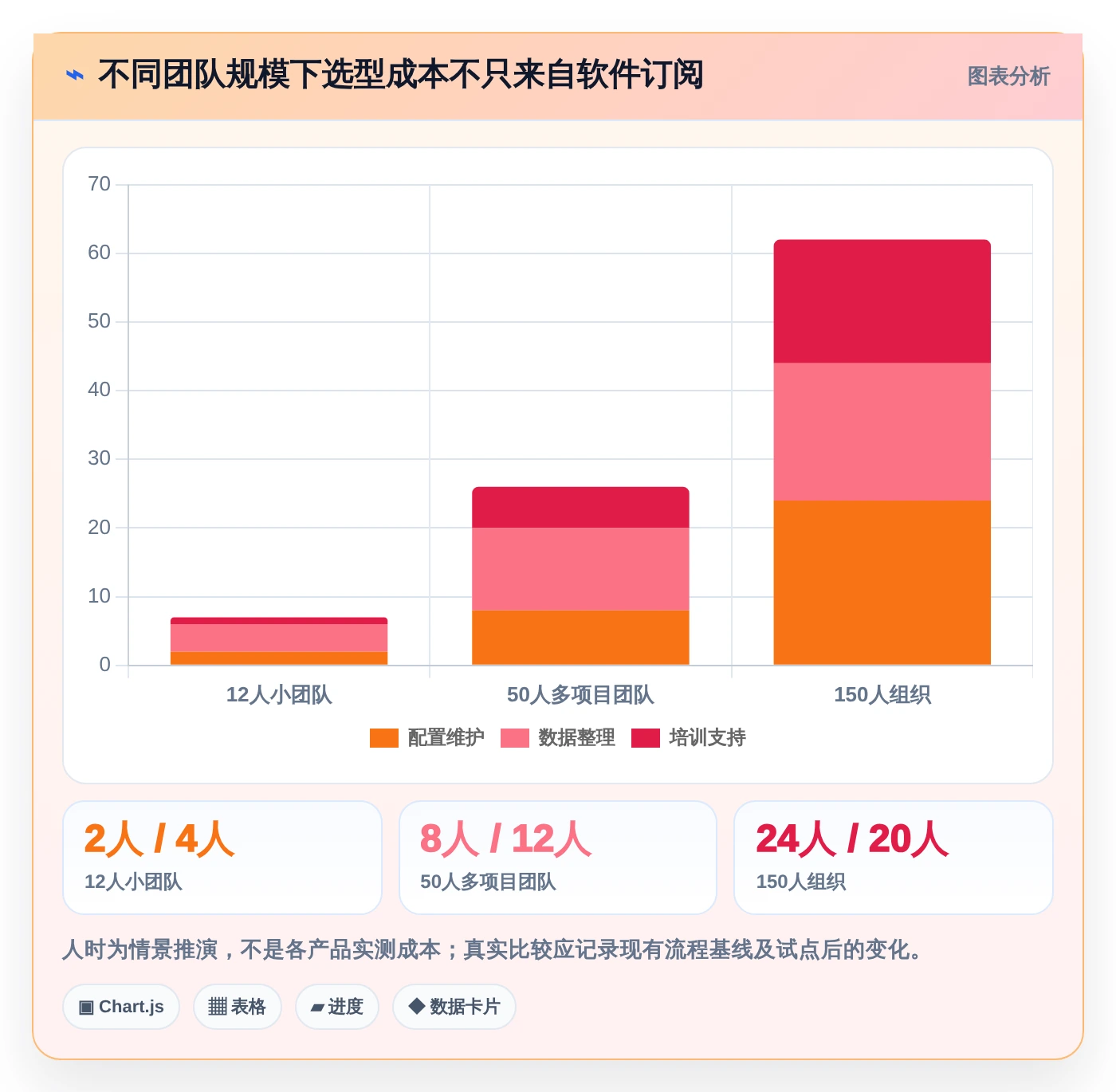 2026年效率革命:6款顶级计划和实际的表格工具大盘点