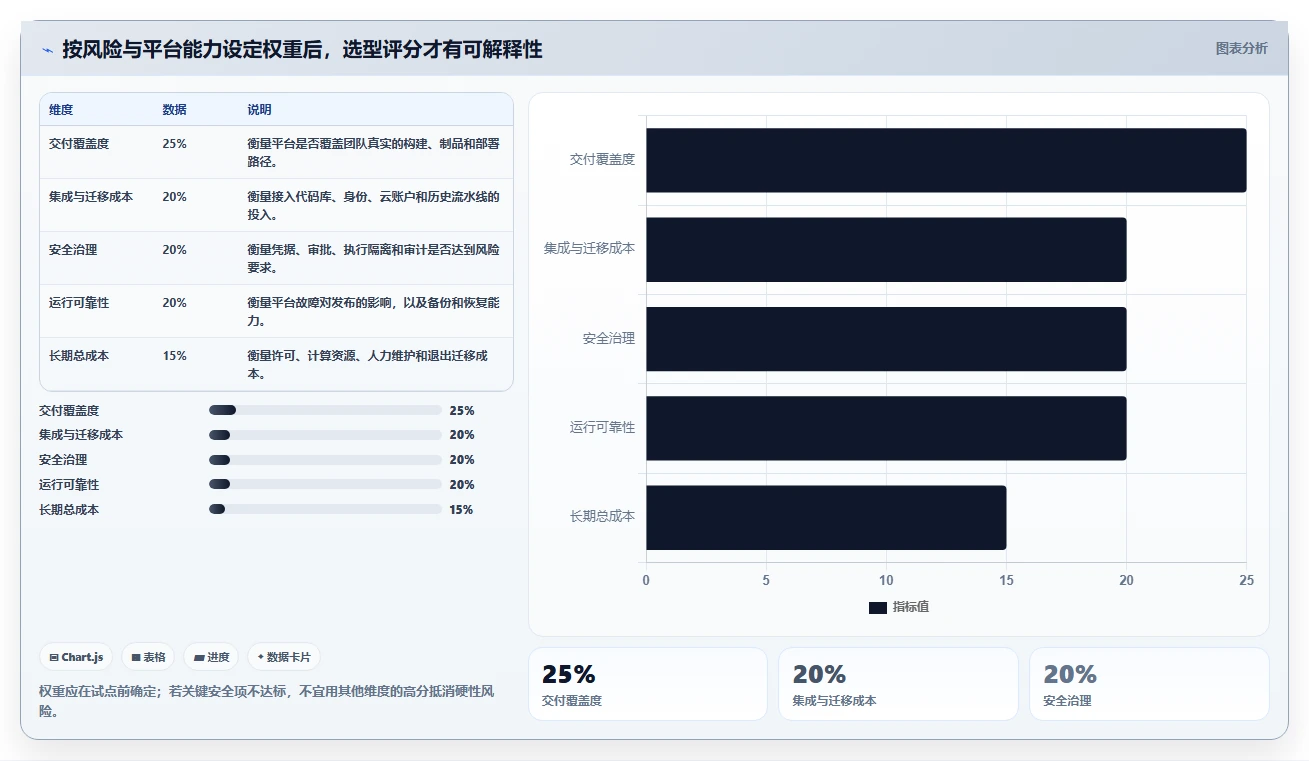 2026年devops发布平台大比拼:6大工具助力研发效率提升