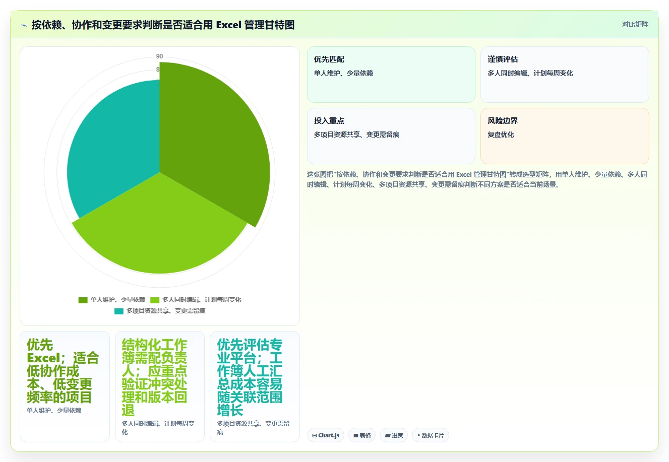 轻松掌控项目进度：2026年进度计划甘特图excel选型指南