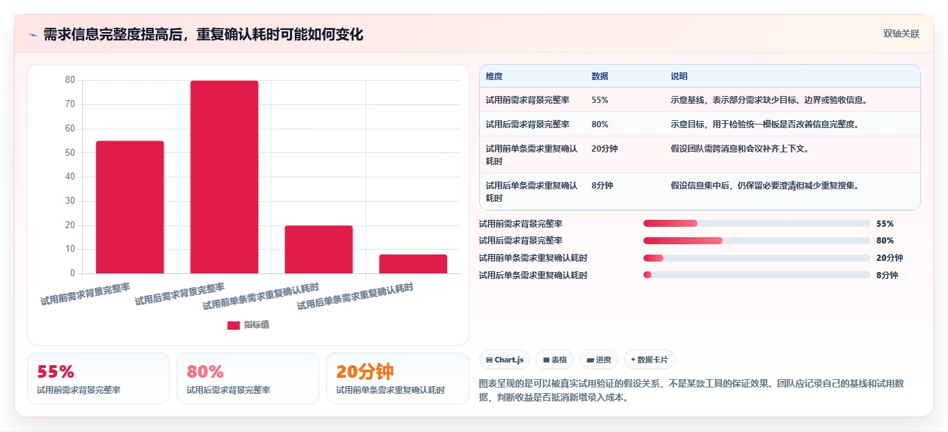 如何挑选适合团队的需求管理工具?2026最好的需求管理工具推荐