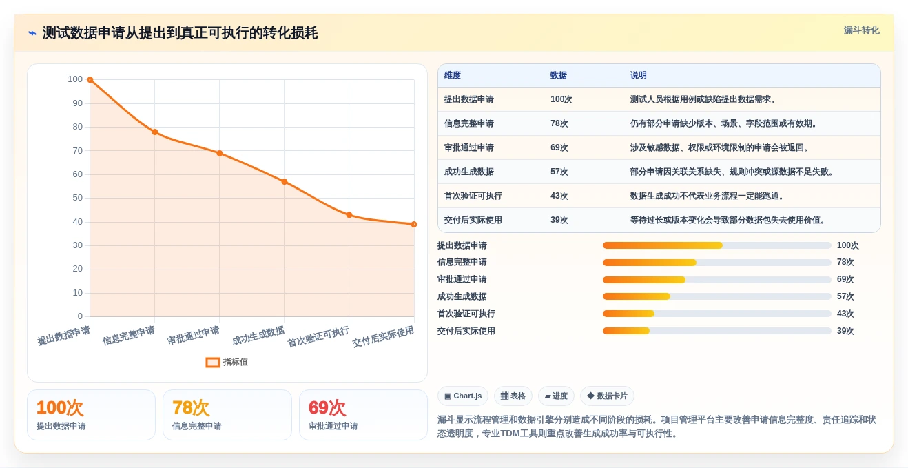 突破测试瓶颈!2026年7大tdm测试数据管理系统工具推荐