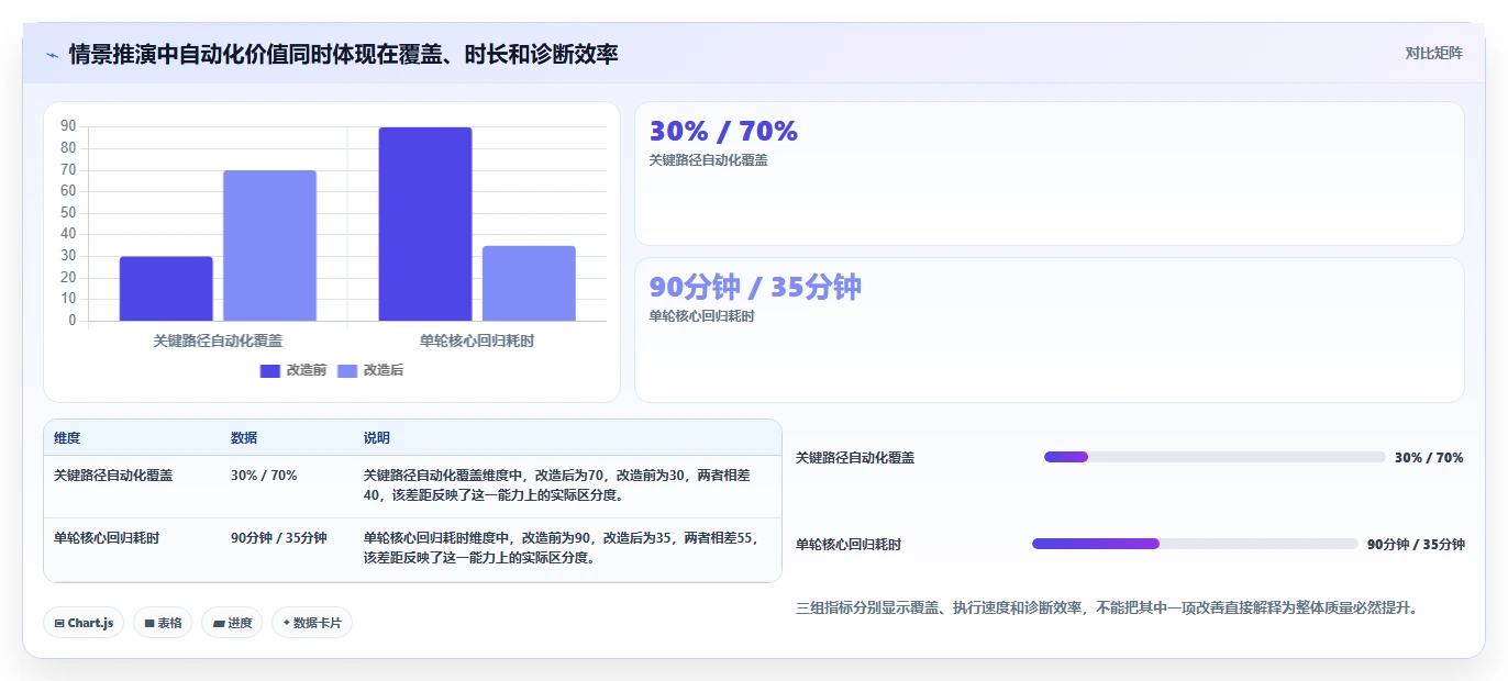 最新安卓手机测试工具选型指南:2026年6款热门工具盘点