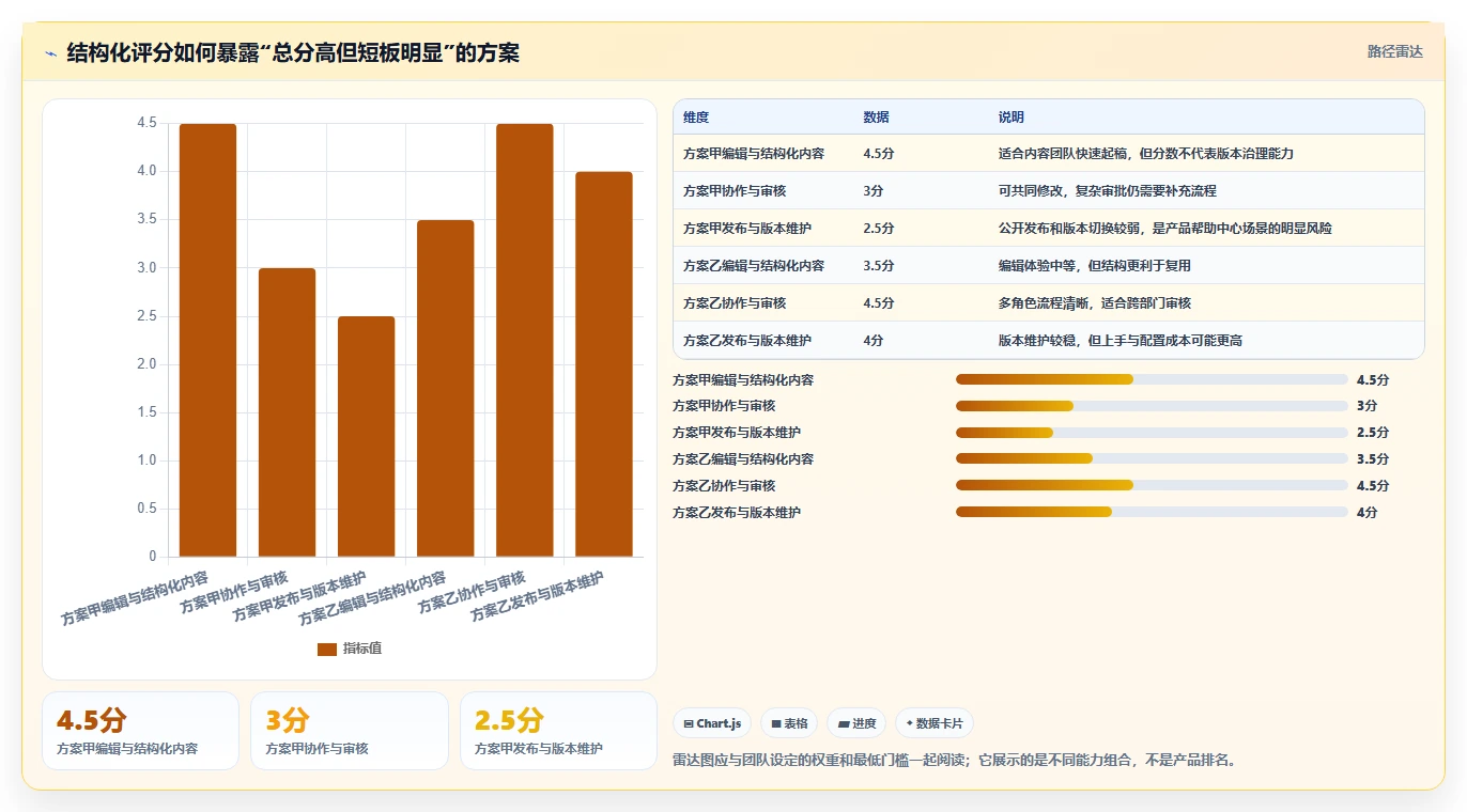 选择困难症患者必看:2026年帮助文档编辑软件选购指南