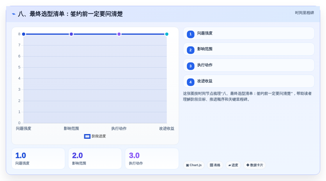 八、最终选型清单：签约前一定要问清楚