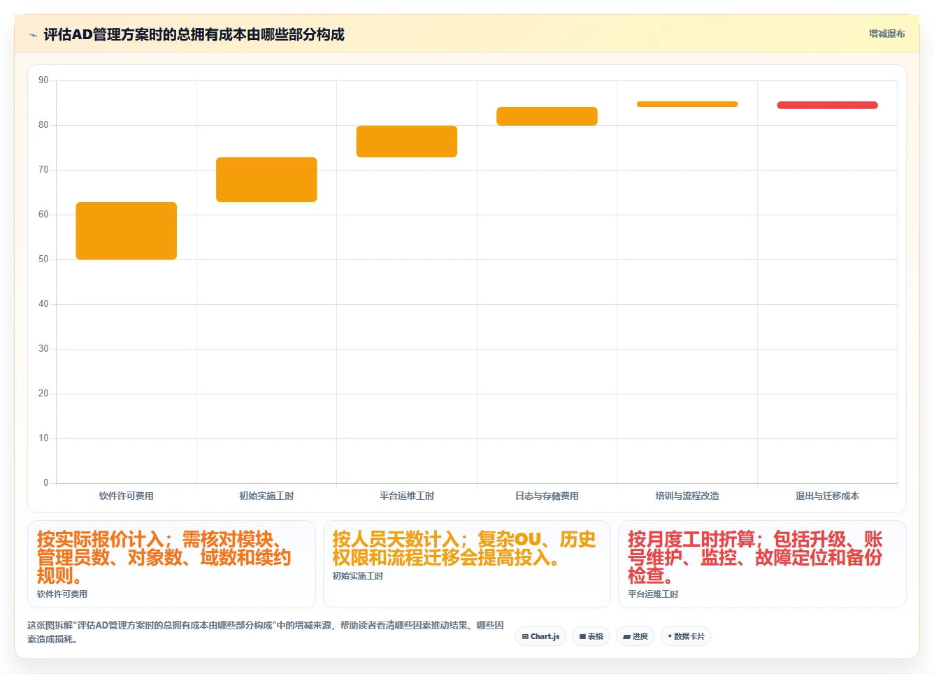 企业网络安全新趋势:2026年7款热门ad域管理软件深度评测