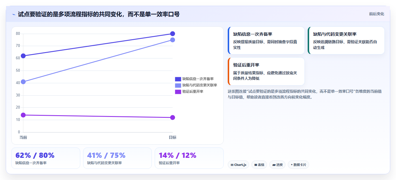 项目经理必读：2026年度7大阿里缺陷管理工具深度对比分析