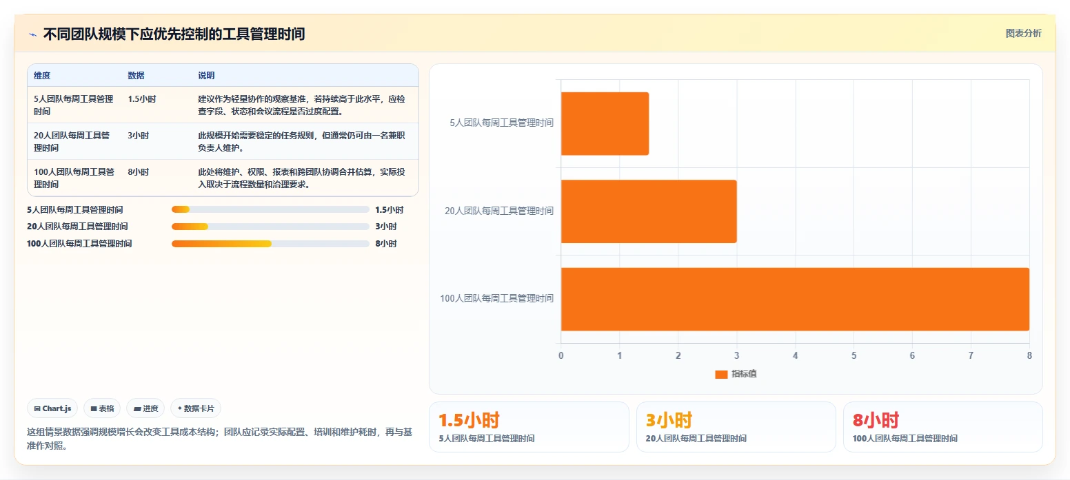 2026年初创企业适用Jira替代软件选哪款合适：五款轻量工具深度测评