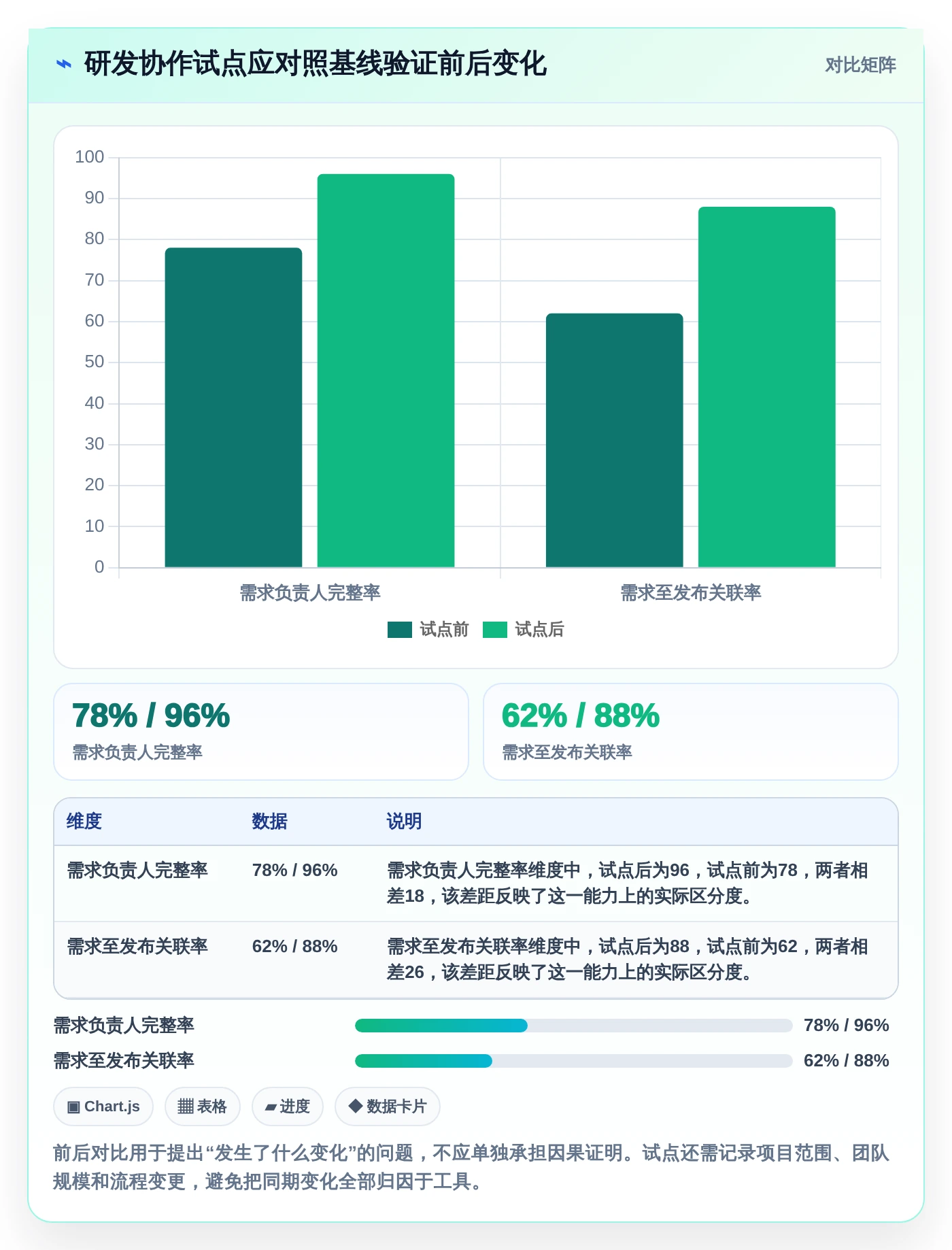 选对工具事半功倍:2026年最值得投资的5大项目管理工具开元