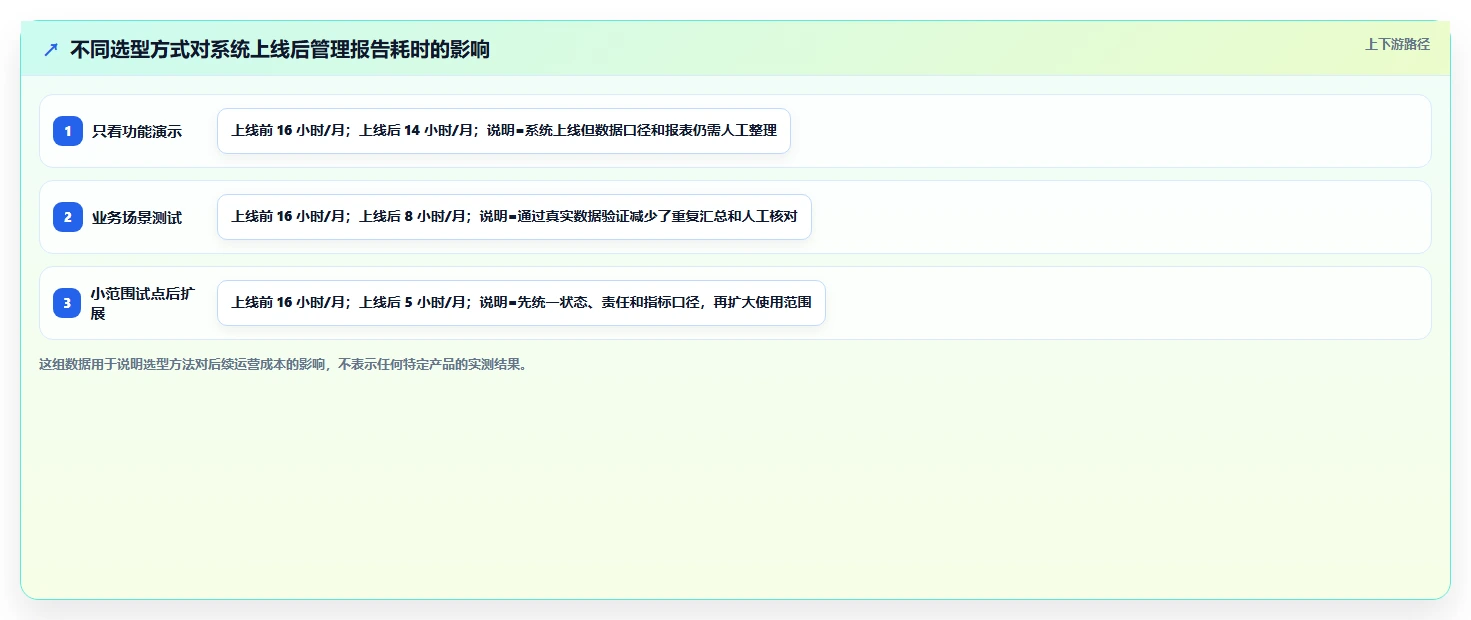 企业级project管理工具有哪些？2026年主流方案对比与选型指南
