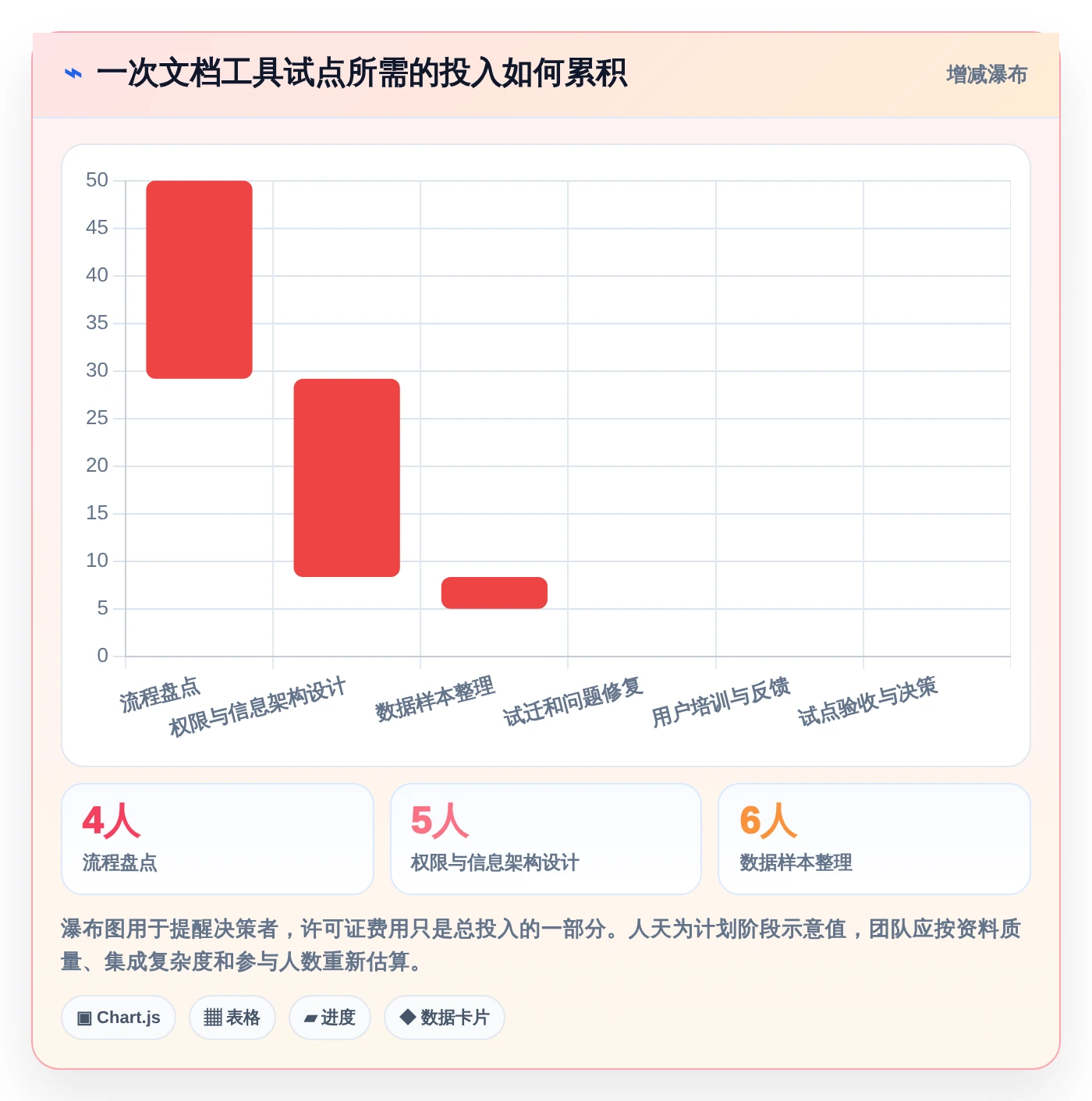 2026年外置文档工具大盘点：6款提升团队协作效率的顶级选择